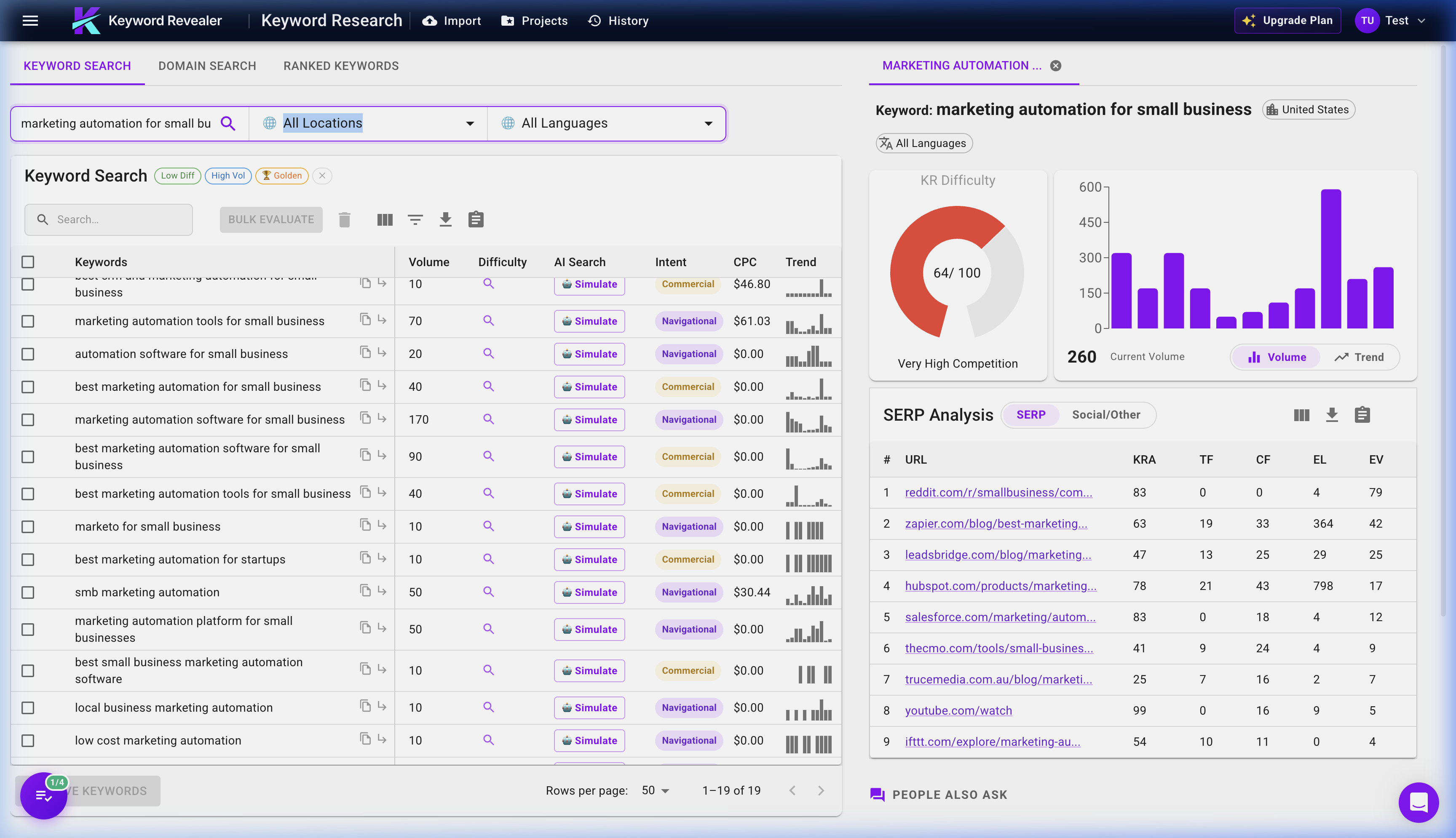 Keyword Revealer keyword evaluation panel breaking down difficulty, volume, CPC, and SERP composition metrics for analytics-based selection